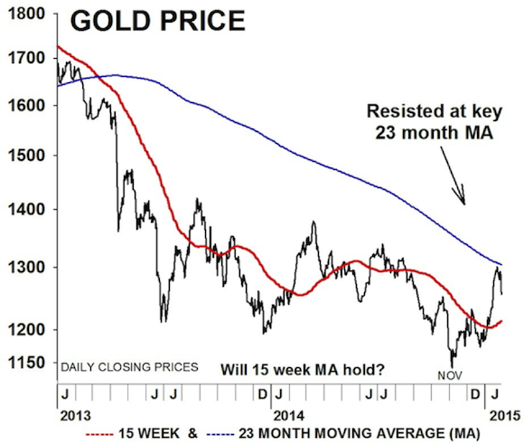 Chart 1