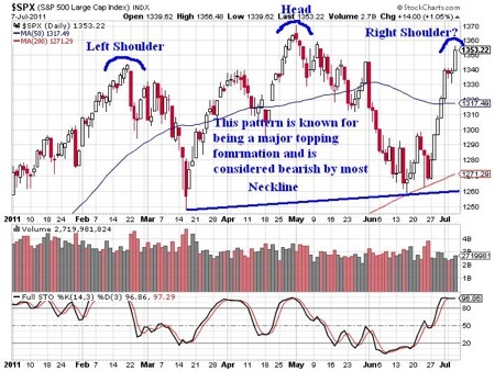 Gold, Investing, JW Jones