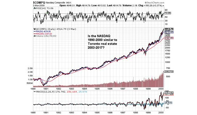 NASDAQ 1990-2000