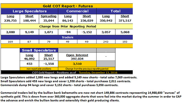 Gold COT Report