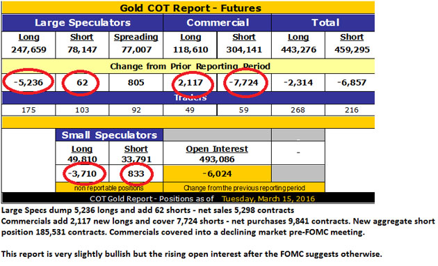 COT Report