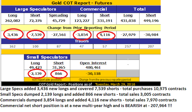 COT Report