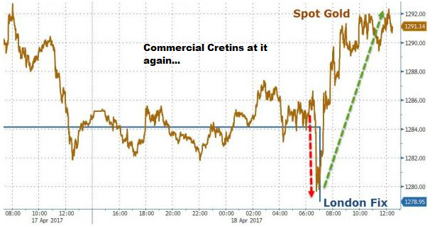 Spot Gold