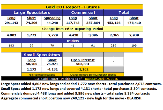 COT Report