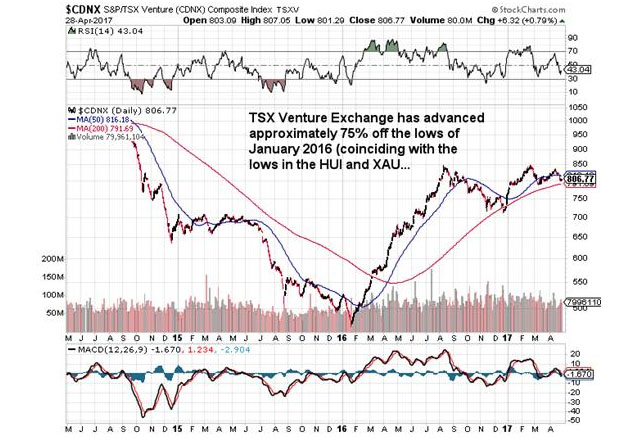 TSX Venture Exchange