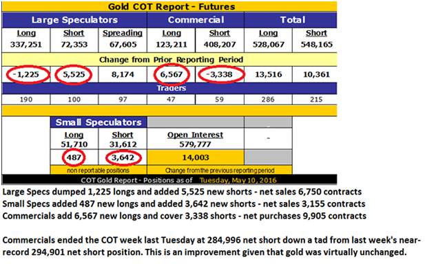 COT Report