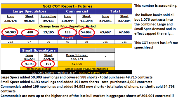 COT Report