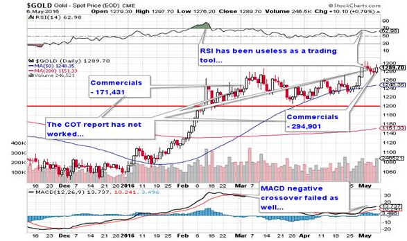 Gold Spot Price