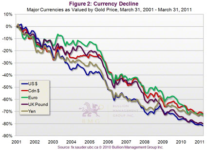 Gold, Investing, Nick Barisheff