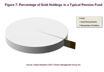 Gold, Investing, Nick Barisheff