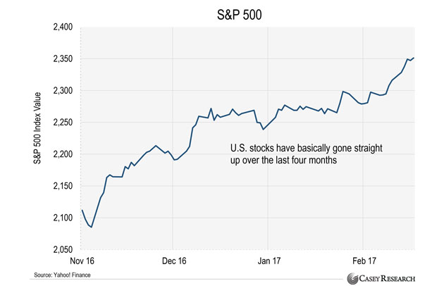 S&P 500