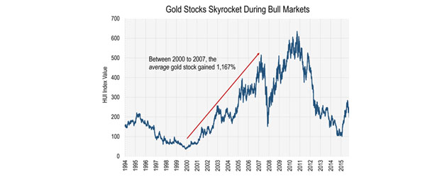 Gold Stocks Skyrocket During Bull Market