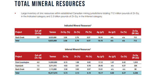 Total mineral resources