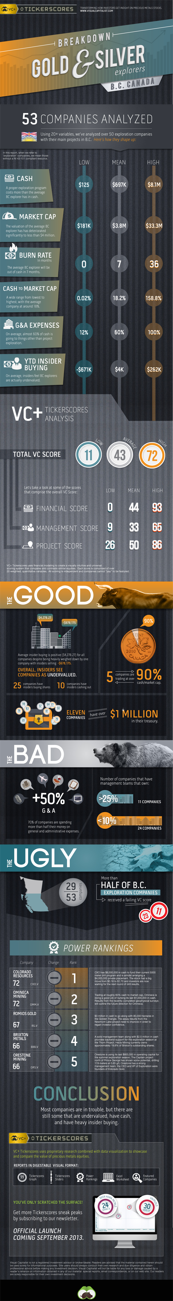Breakdown gold and silver companies visual capitalist