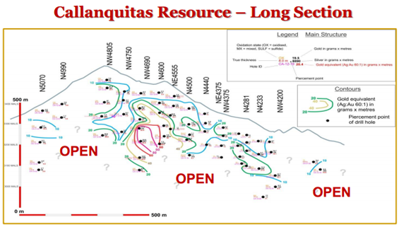 Challan quitas Resource