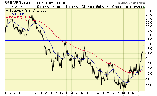 Silver Spot Price