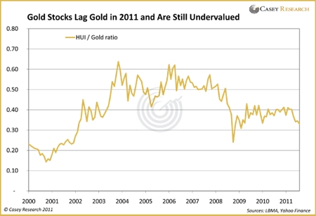 Gold, Investing, Jeff Clark
