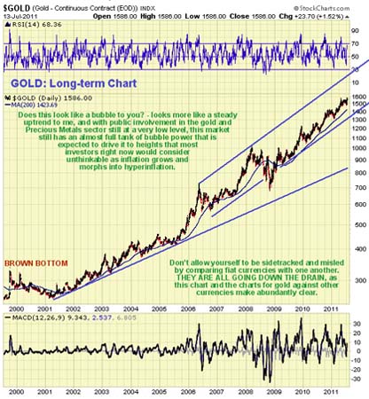 Gold, Investing, Clive Maund