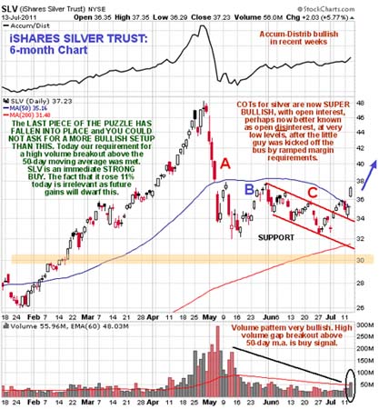 Silver, Investing, Clive Maund