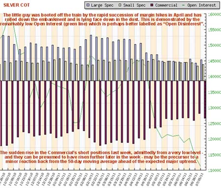 Silver, Investing, Clive Maund