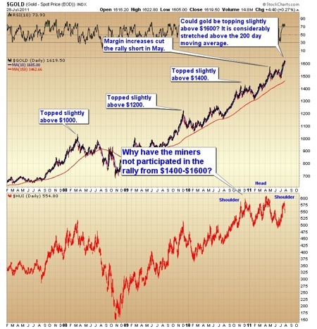 Gold, Investing, Toby Connor