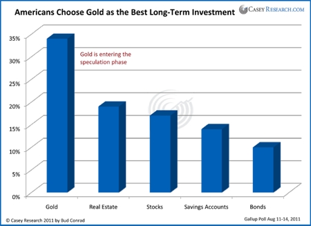 Gold, Investing, Bud Conrad