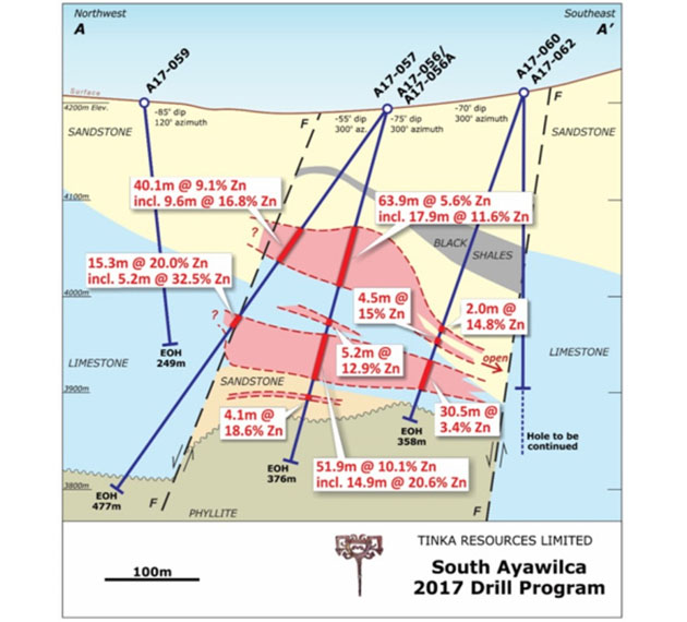 Ayawilca 2017 Drill Program