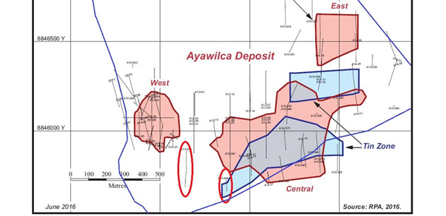 Ayawilca Deposit