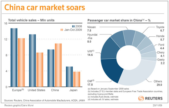 China car market