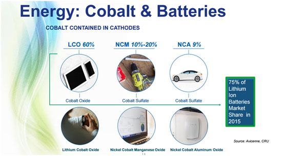 Cobalt and Batteries