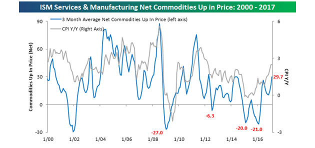 Net Commodities