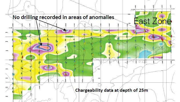 Anomalies