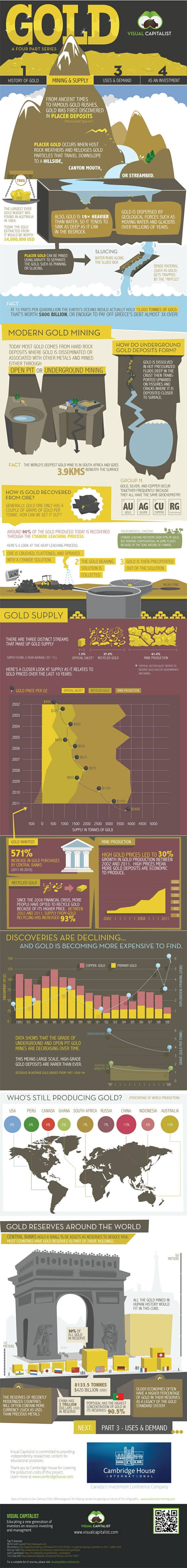 history of gold infographic