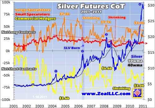 Gold, Silver, Precious Metals, Investing