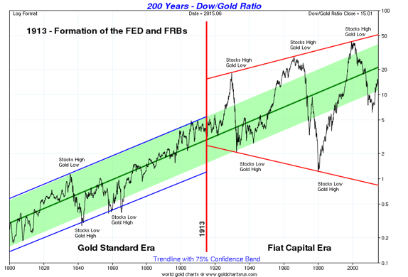 Chart 1