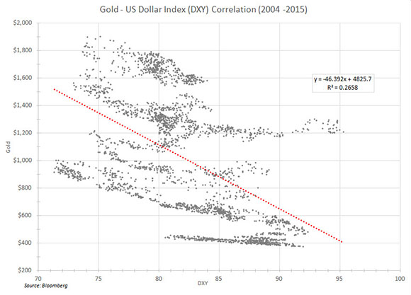 Chart 2