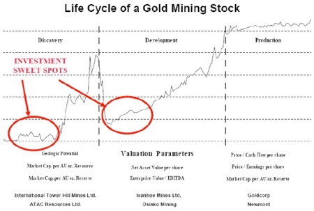 Gold, Silver, Investing, John Hathaway