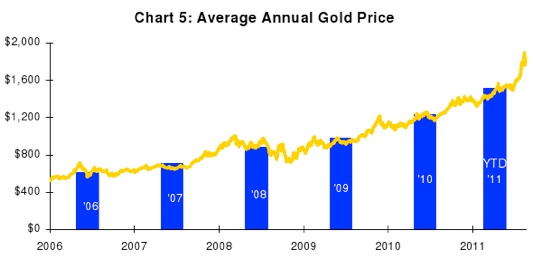 Gold, Silver, Investing, John Hathaway