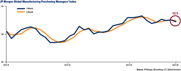 Chart 1