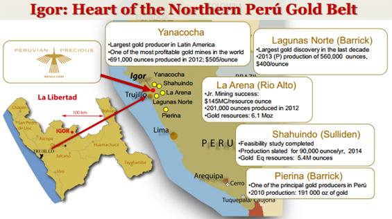Igor Peru Gold Belt