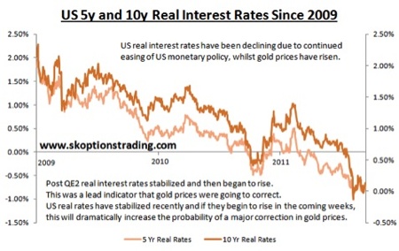 Gold, Investing, Sam Kirtley