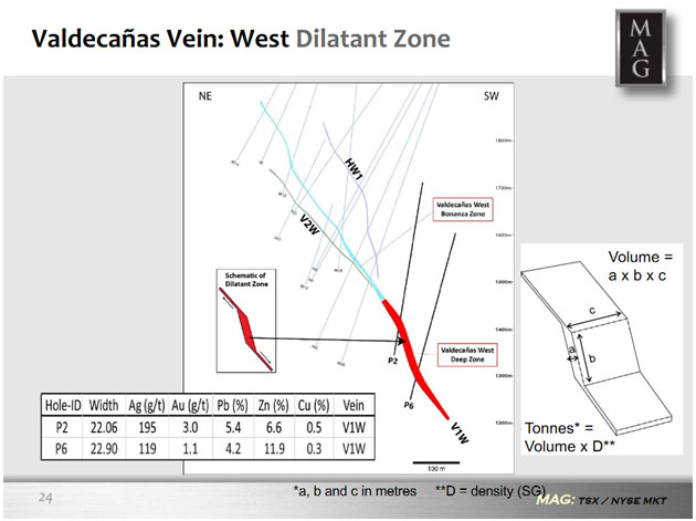 West Dilatant Zone