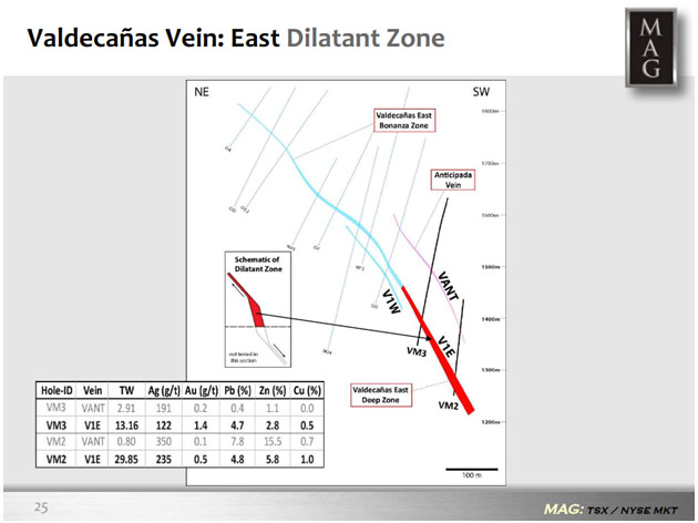 East Dilatant Zone