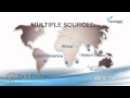 MDL on VantageClips