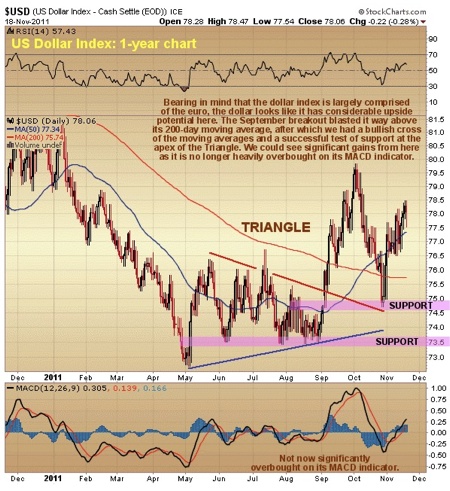 Gold, Investing, Clive Maund