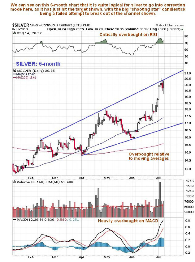 Silver 6-month