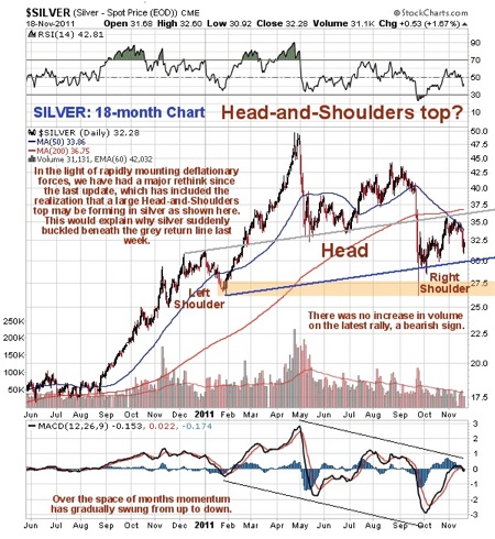 Silver, Gold, Investing, Clive Maund