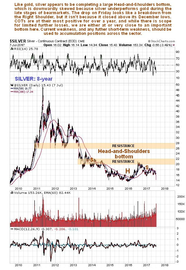 Silver Expected to Rally