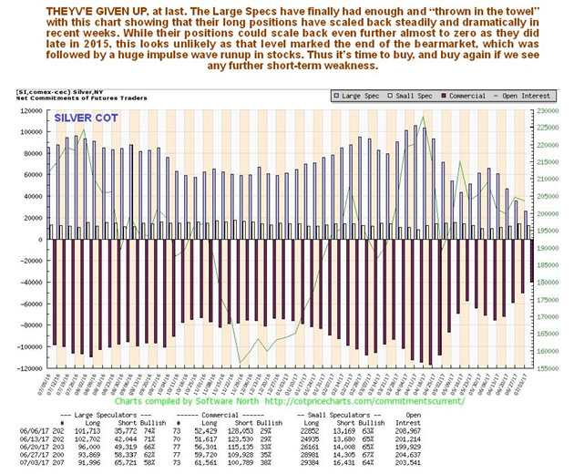 Silver COT Report