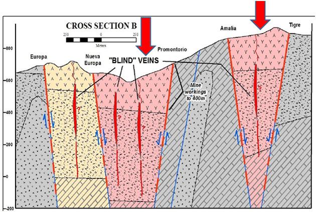 Project Cross Section